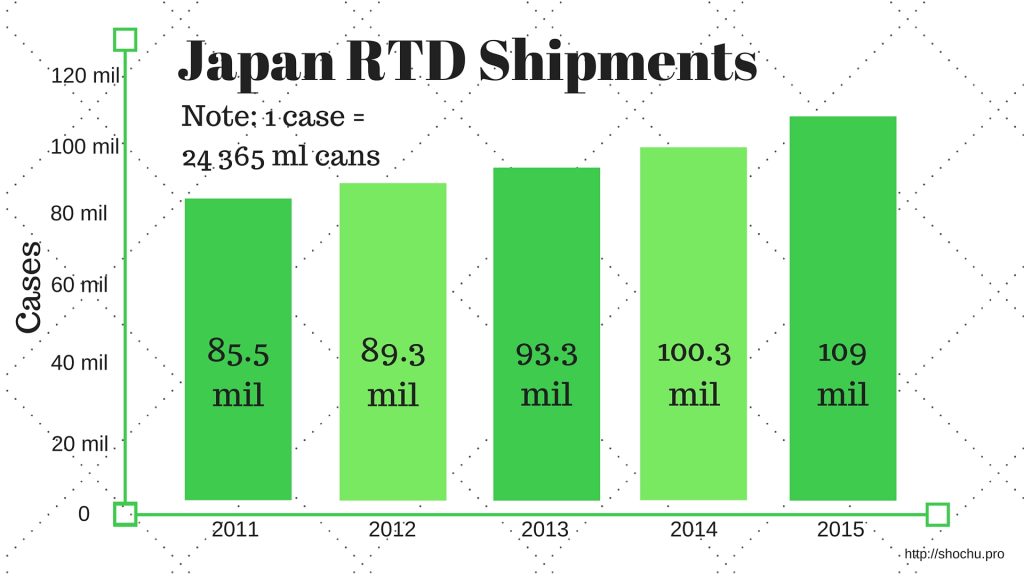 RTD Shipments